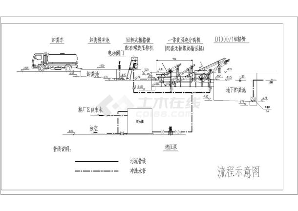 某省大型粪便处理站CAD布置图-图二