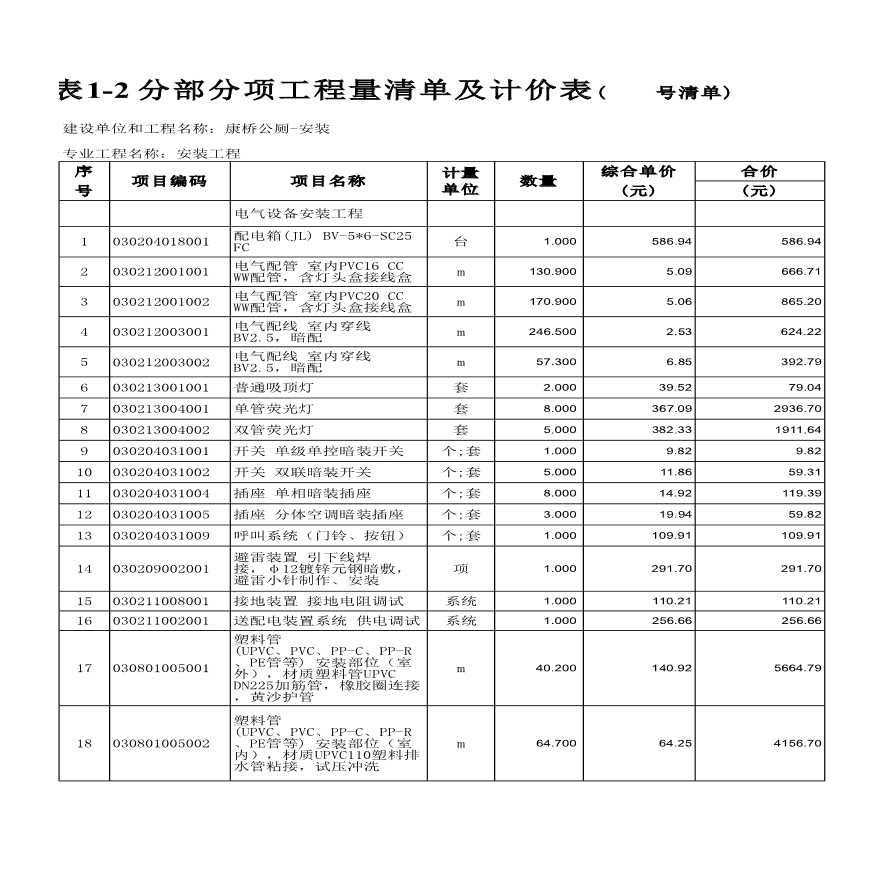 某地区副本分部分项工程量清单及计价表-安装详细文档-图一