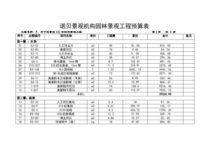 诺贝景观机构园林景观工程预算表_图1