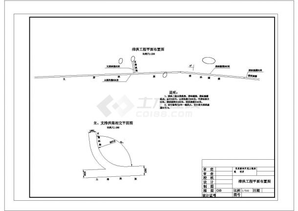 农业综合开发土地治理排灌工程设计图-图二