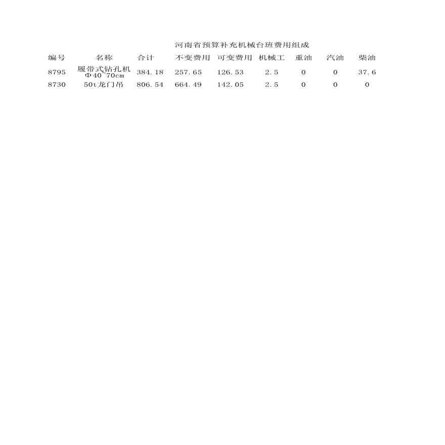 某地区副本补充机械台班费用组成详细文档-图一