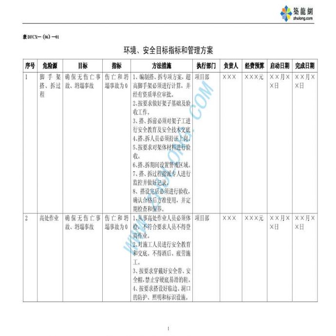 上海某装饰公司环境、安全目标指标和管理方案_图1