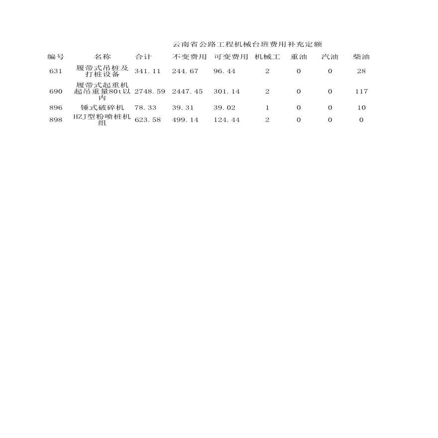 某地区大型项目补充机械台班费用组成详细文档-图一