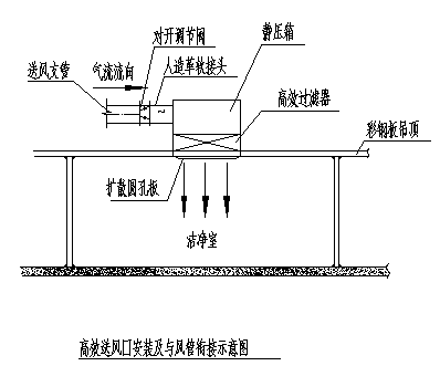 厂房送排风大样设计_某洁净厂房送排风大样设计cad图纸