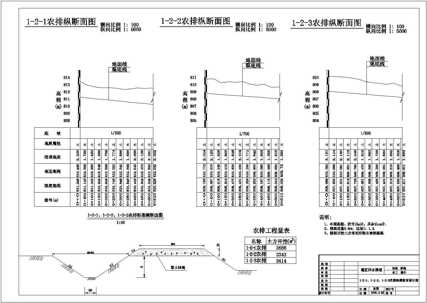 【南京】六合区某农村全套农田水利灌溉初设cad图纸(含六斗排纵横断面设计图)