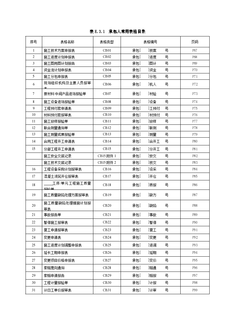 最新版水利水电工程施工、监理常用表格（word格式）