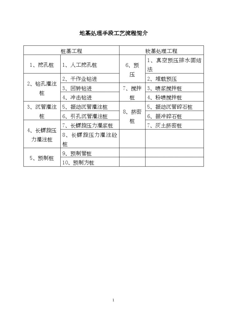 岩土工程治理施工工艺流程图-图二