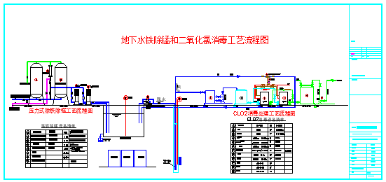 某地下水除铁、除锰、CLO2消毒工艺设计cad施工图纸_图1