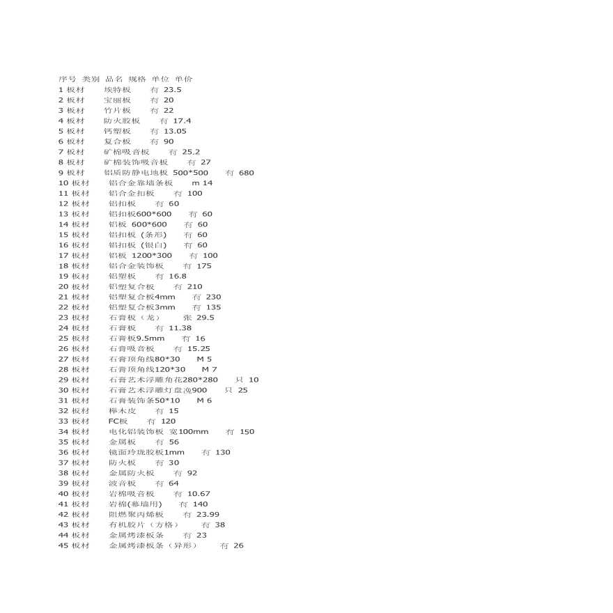 某省装修材料价格大全设计方案-图一