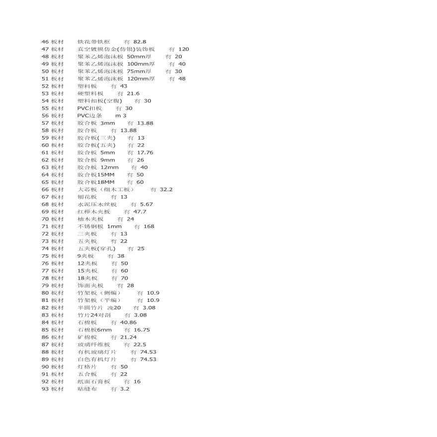 2013浙江省装修材料价格大全设计-图二