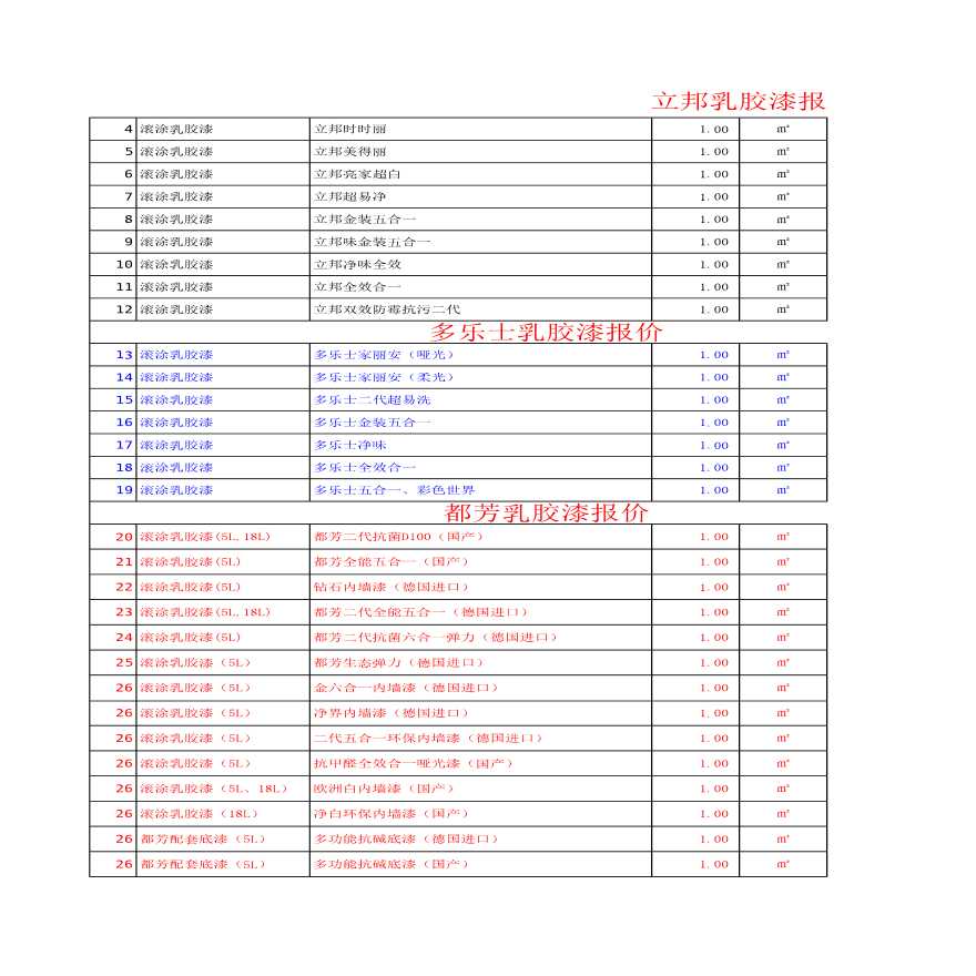 2013年装修公司最新报价大全设计-图二