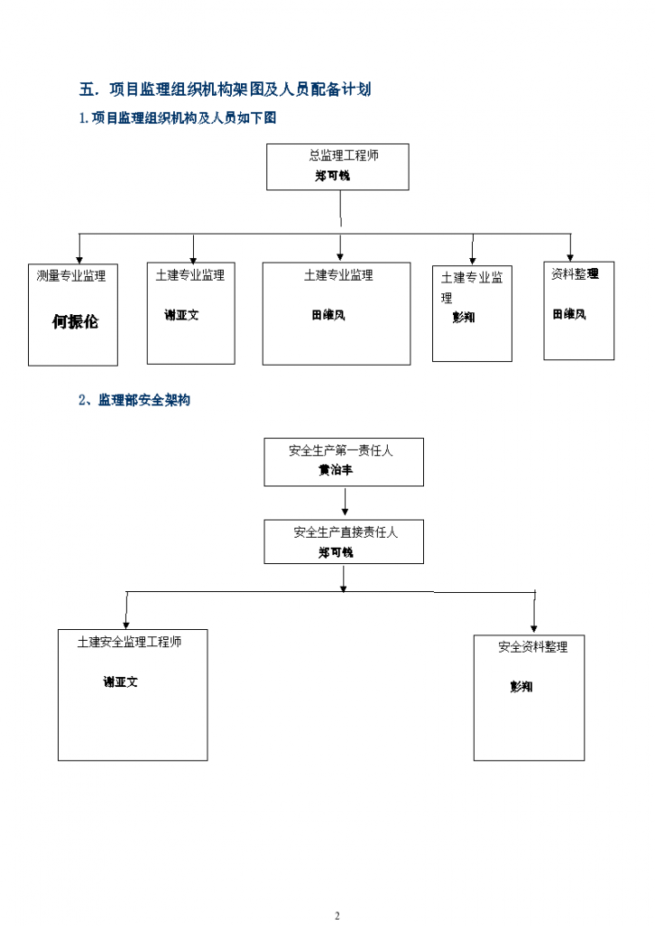 广东综合楼基坑支护工程监理规划设计施工方案-图二