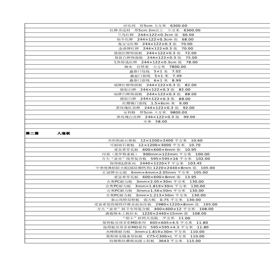 全国装修材料价格大全表格-图二