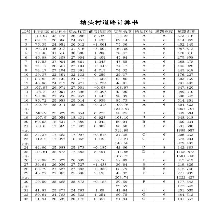 某地区塘头村道路计算书详细文档-图一