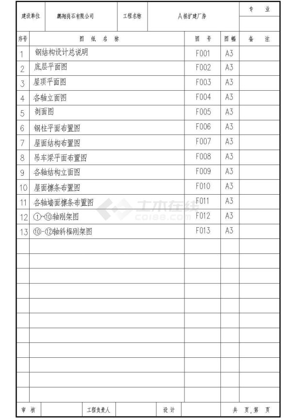 鹏翔岗石有限公司厂房扩建设计CAD图-图一