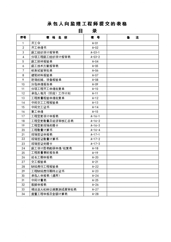 向监理工程师提交施工监理表格-图二