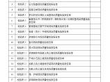 某公路工程技术类监理表格目录图片1