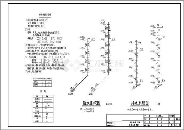 6层(1梯2户2单元)住宅楼给排水方案图纸-图一