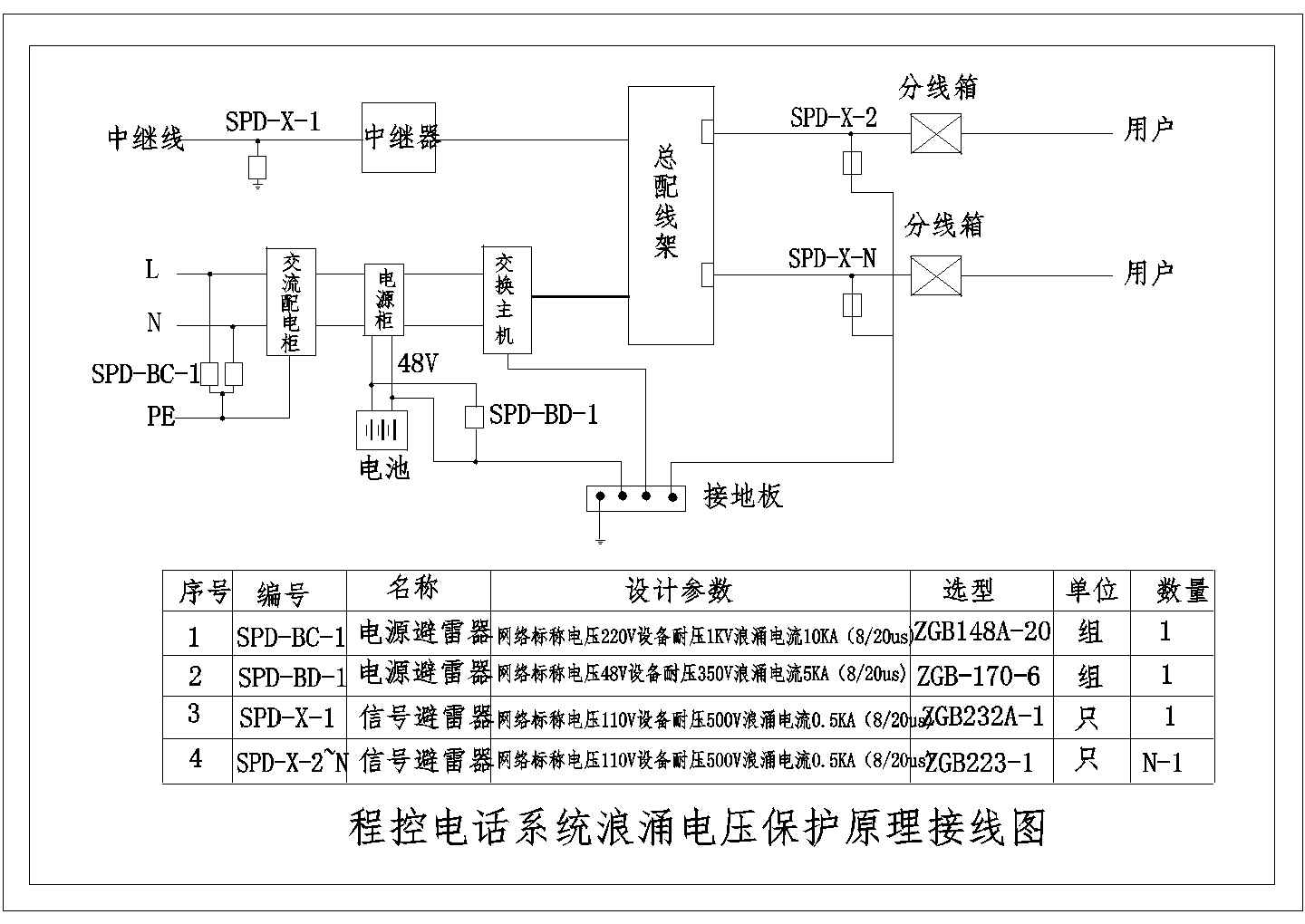 程控电话系统防浪涌电压做法系统图