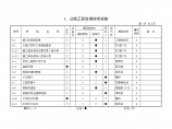 公路工程监理使用表图片1