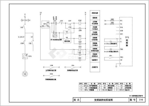 设备控制器_自动控制的电气设备控制原理图-图一