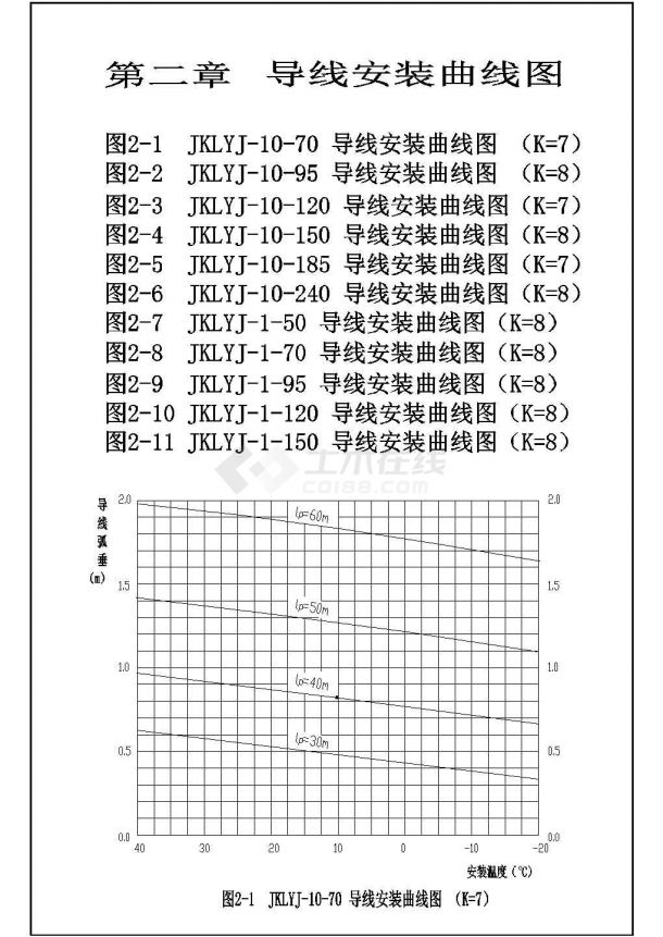 设备控制器_绝缘线路导线安装曲线图-图一