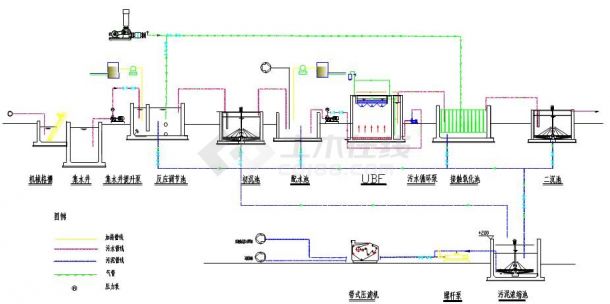 环保各种污水废水处理技术工艺流程图（图片版）-图二