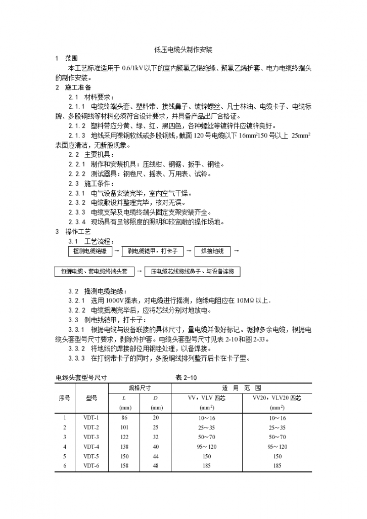 某地区低压电缆头制作安装工艺详细文档-图一