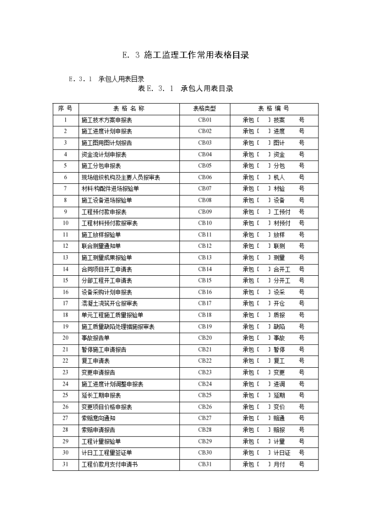 多种施工监理工作常用表格目录-图一