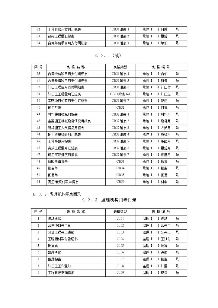 多种施工监理工作常用表格目录-图二