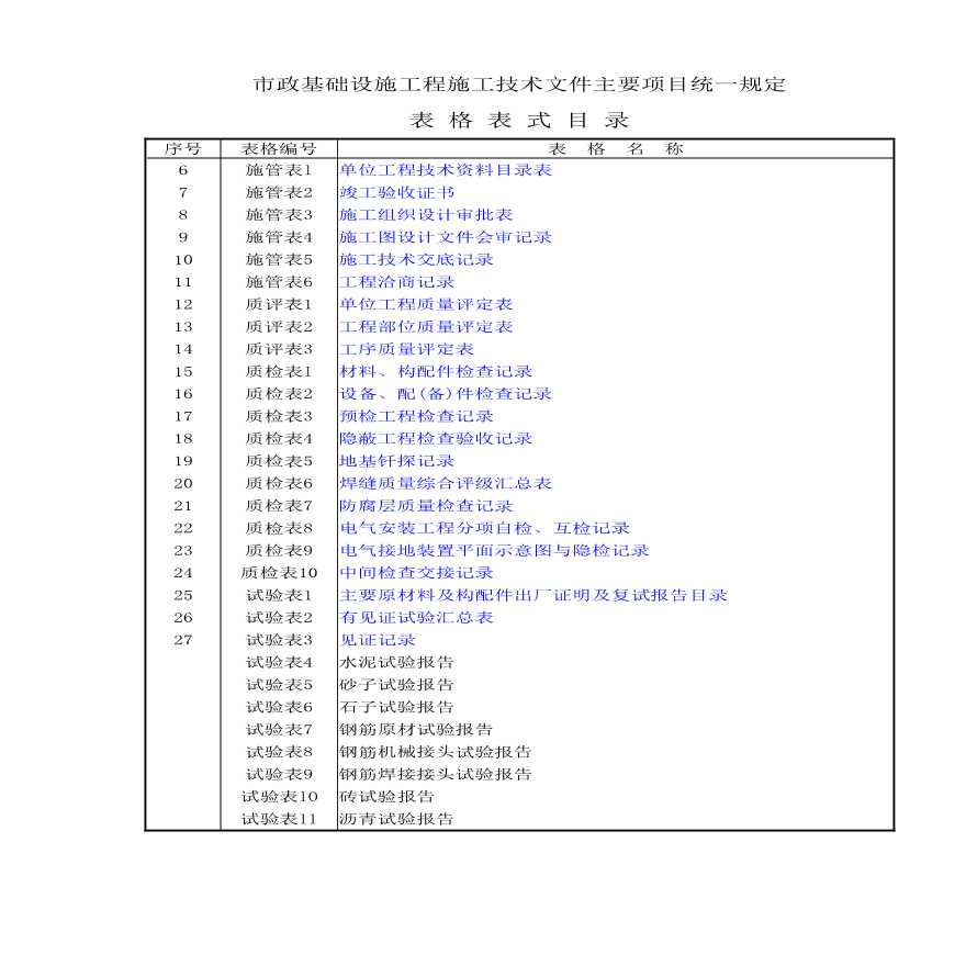 市政基础设施施工技术文件（主要项目统一规定表格表式）-图二