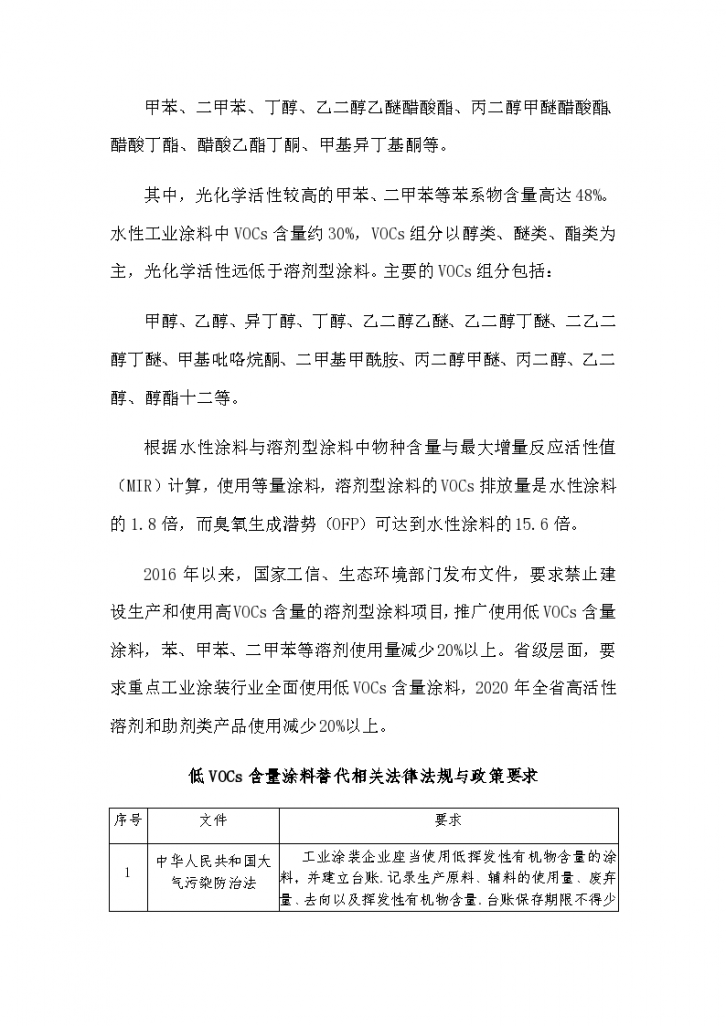 江苏省低VOCs含量涂料产品替代政策与标准要求-图二