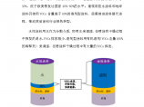江苏省低VOCs含量涂料产品替代政策与标准要求图片1