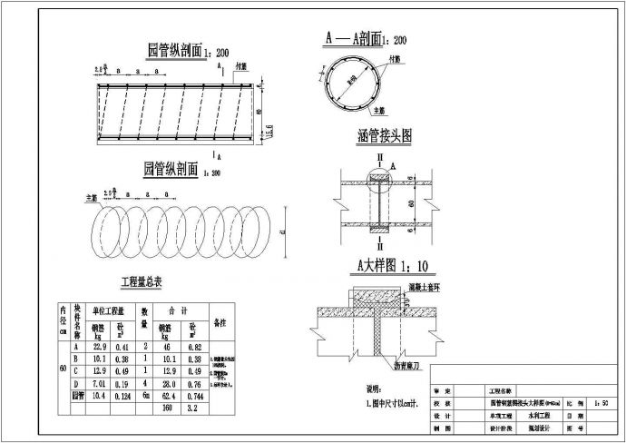 【最新】某单孔圆涵规划设计CAD图纸_图1