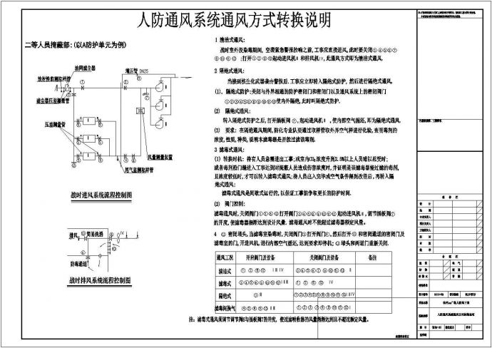 安徽省天长市某私营商业广场空调通风初步设计CAD图纸_图1