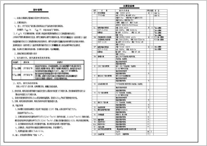 湖北省天门市某地下商业建筑空调及通风系统设计施工CAD图纸_图1