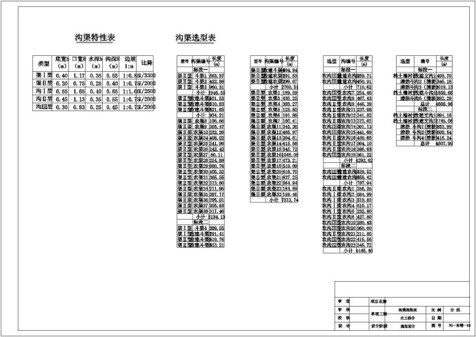 安徽省桐城市某乡村内农田土地整治工程施工设计CAD图纸_图1