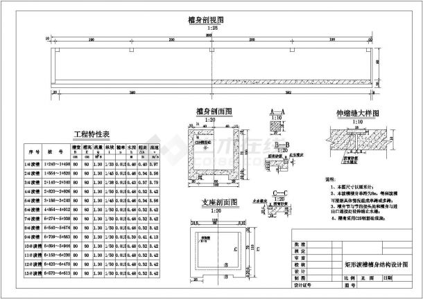 【最新】某矩形渡槽技施配筋设计CAD图纸-图二