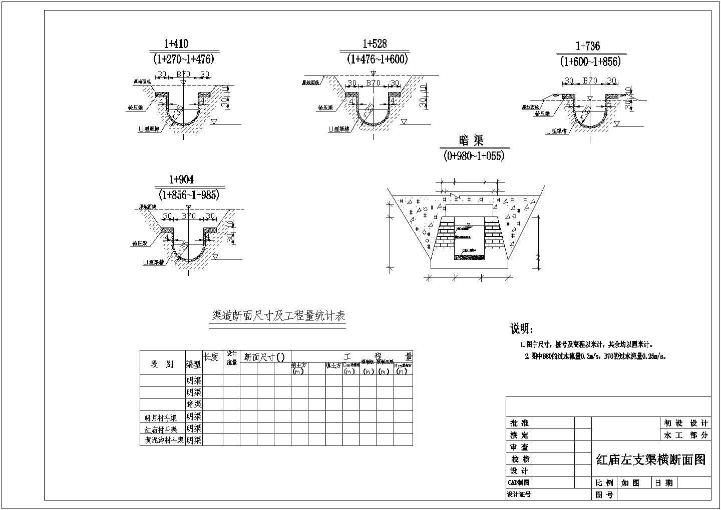 【最新】某水利工程水库渠道断面设计CAD图纸