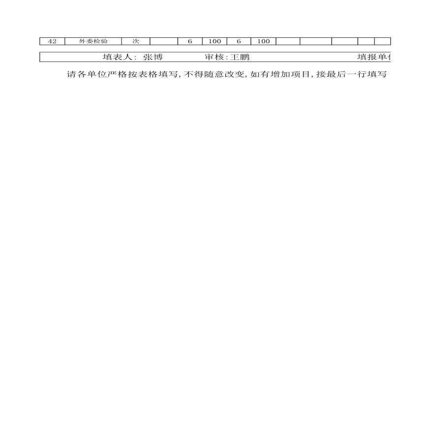 某城市铁路工程试验检测月报-图二