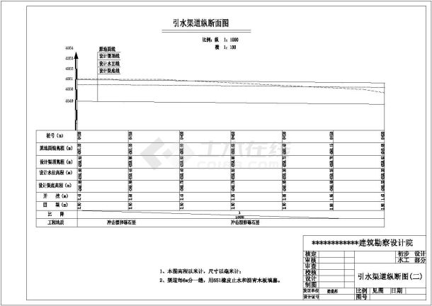 浙江省温州市某地大型水电站厂房全套图纸设计CAD图纸-图一