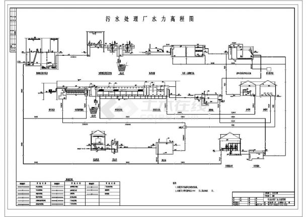 [营口]污水厂全套CAD设计完整环保工艺高程图-图一