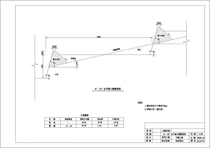 安徽省六安市某农村内土地整理项目规划设计CAD图纸_图1