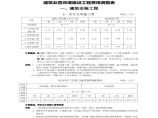 江苏省建筑业营改增建设工程费用调整表图片1