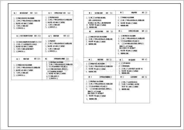 某办公综合楼建筑设计全套CAD图纸-图一