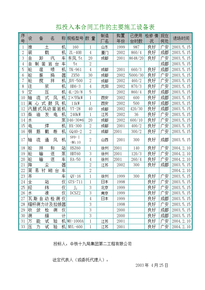 引水隧洞主要施工设备表1