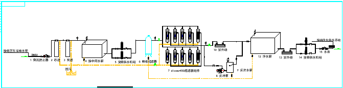 江苏某工程纯净水机房工艺设计cad施工图