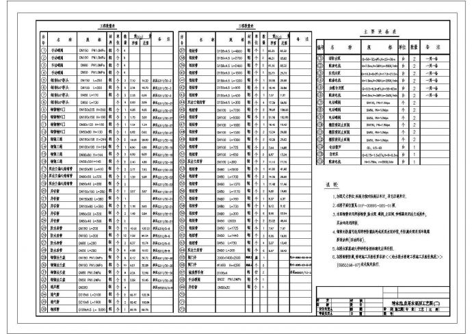 某清水池自用水泵房CAD环保构造设计工艺图_图1