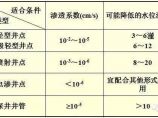 地基基础图片1