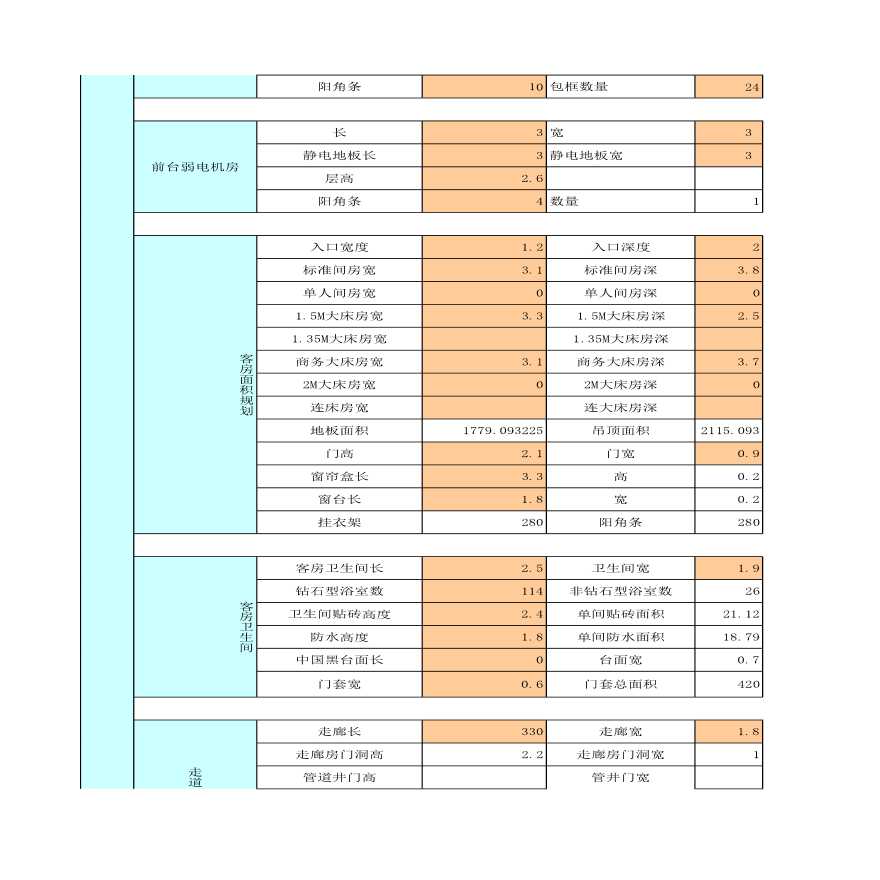 沈阳客运站建设项目概算与工程方案规划-图二